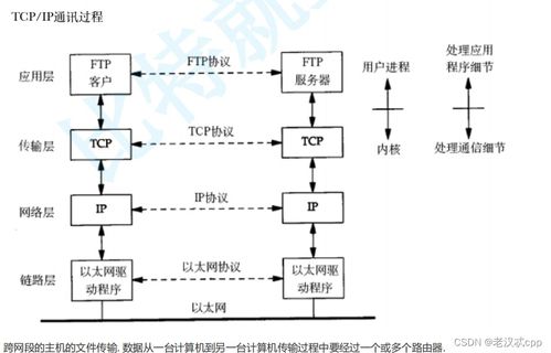 計(jì)算機(jī)網(wǎng)絡(luò)基礎(chǔ) 從開發(fā)到服務(wù)的技術(shù)脈絡(luò)